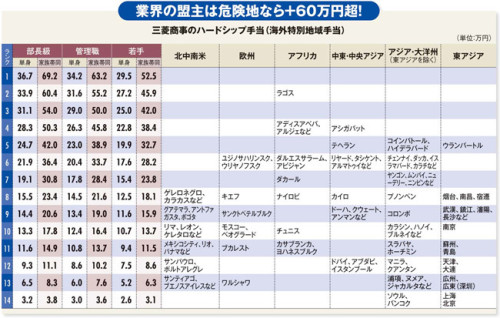 Mitsubishi_shoji_kikenchi_teate